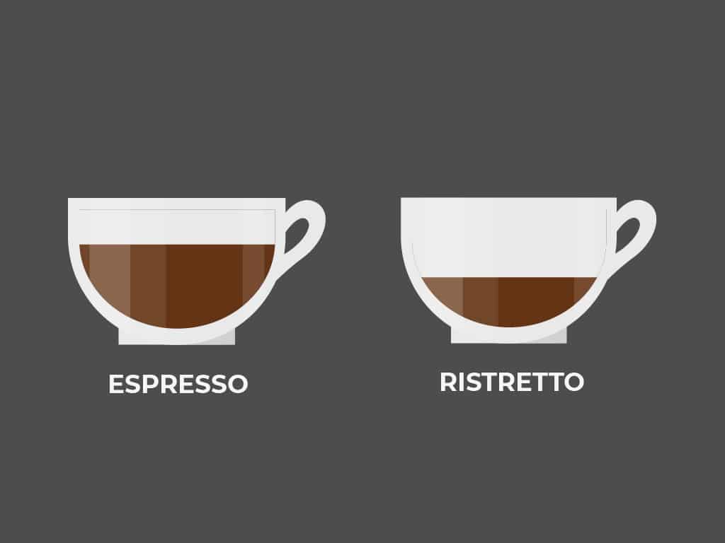 Verschil tussen ristretto en espresso