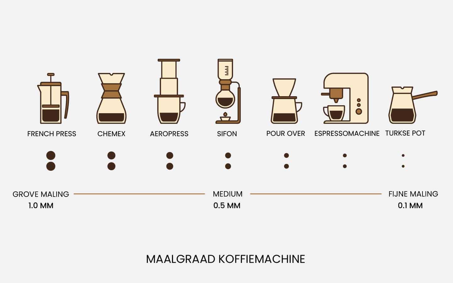 Welke maalgraad koffiemachine